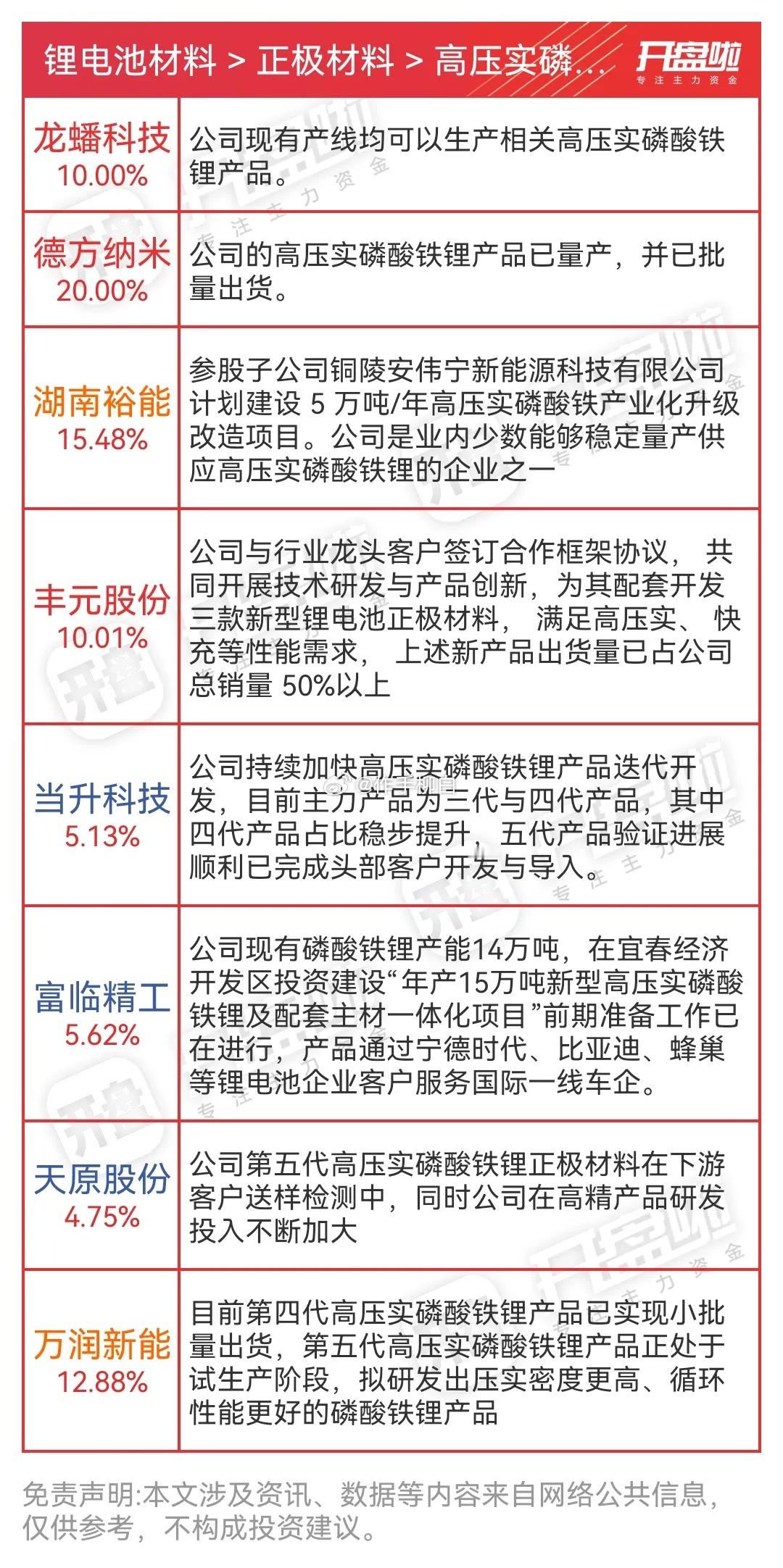 高压实磷酸铁锂电池