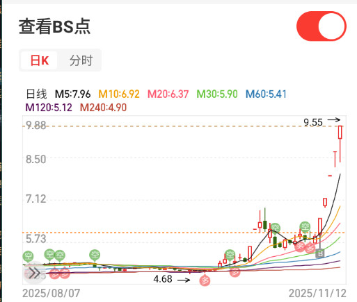 $孚日股份sz002083$一股未动