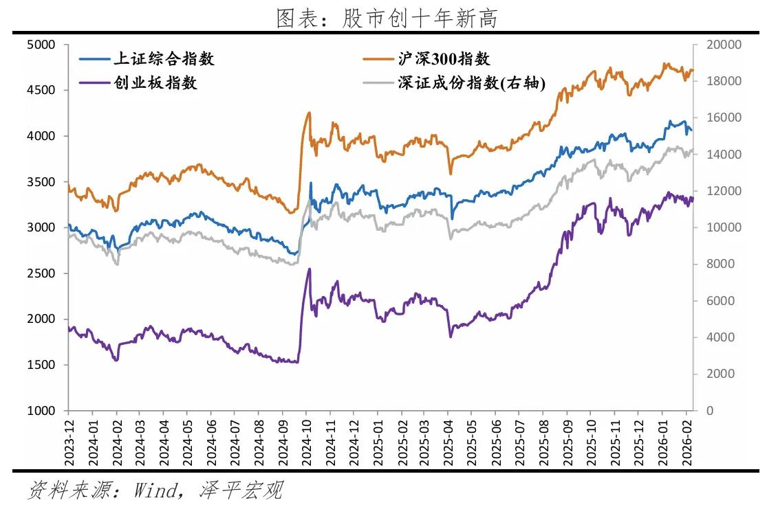 这轮牛市能涨多久？我对终局的思考2024年924以来，力度空前的宏观政策和A