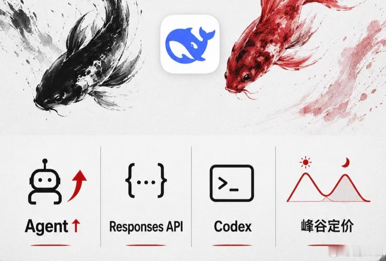 DeepSeek这次确实暴露出来一些大问题：1，性能更新太慢DeepSeekV