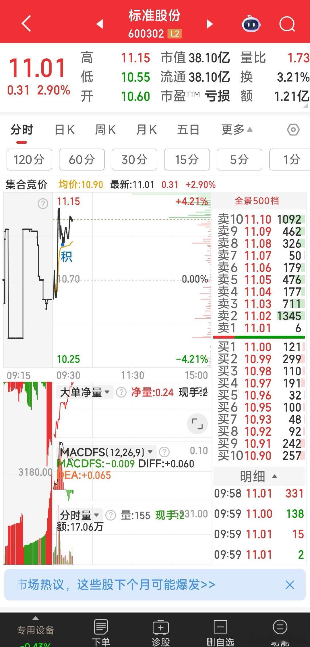 【再加标准股份】标准股份控制权变更+国企改革+缝制设备+机器人关键词：控制权变更