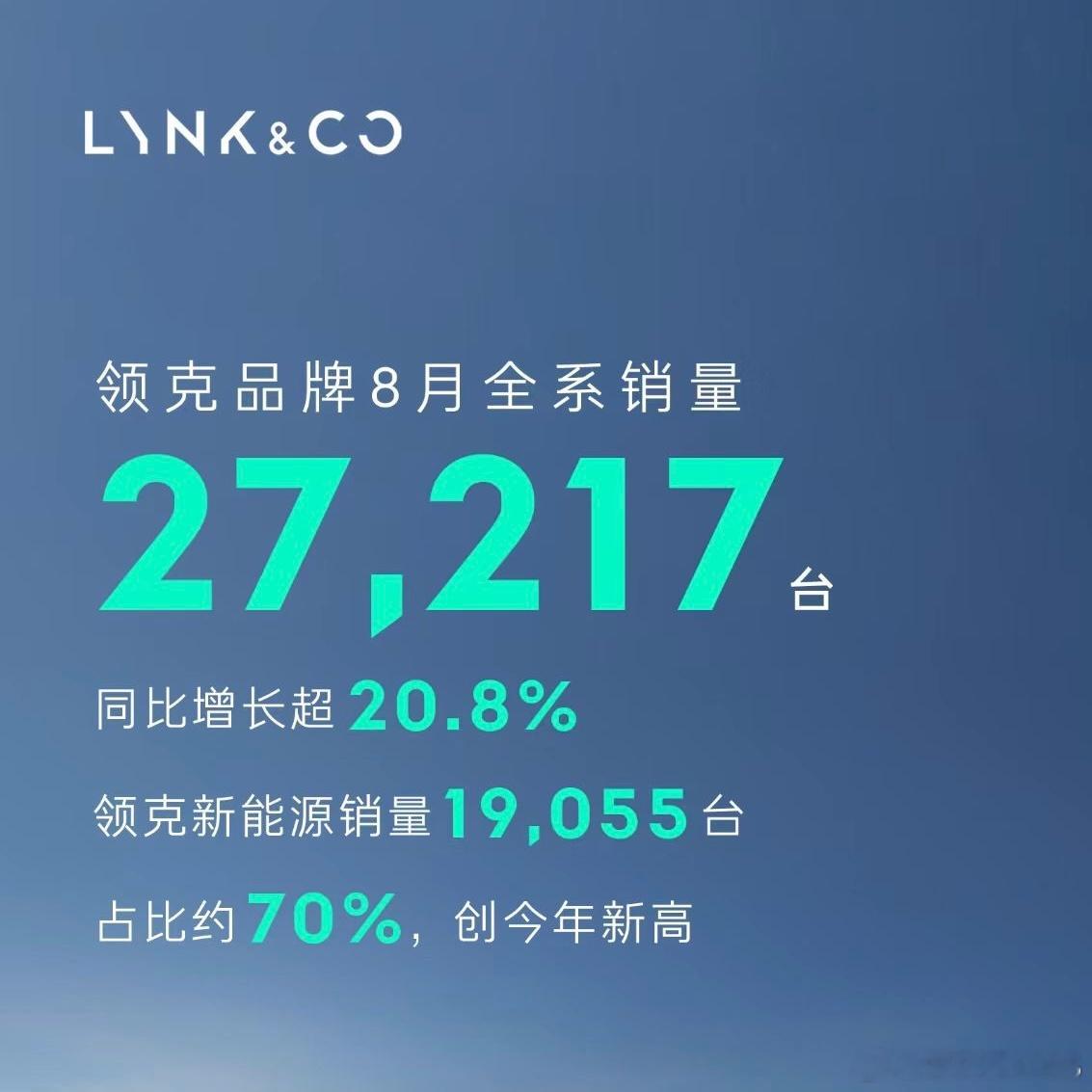 领克卖得好，就是该它的！我始终坚持“赛道出好车/好品牌”我们几个老僵尸跑全年领克