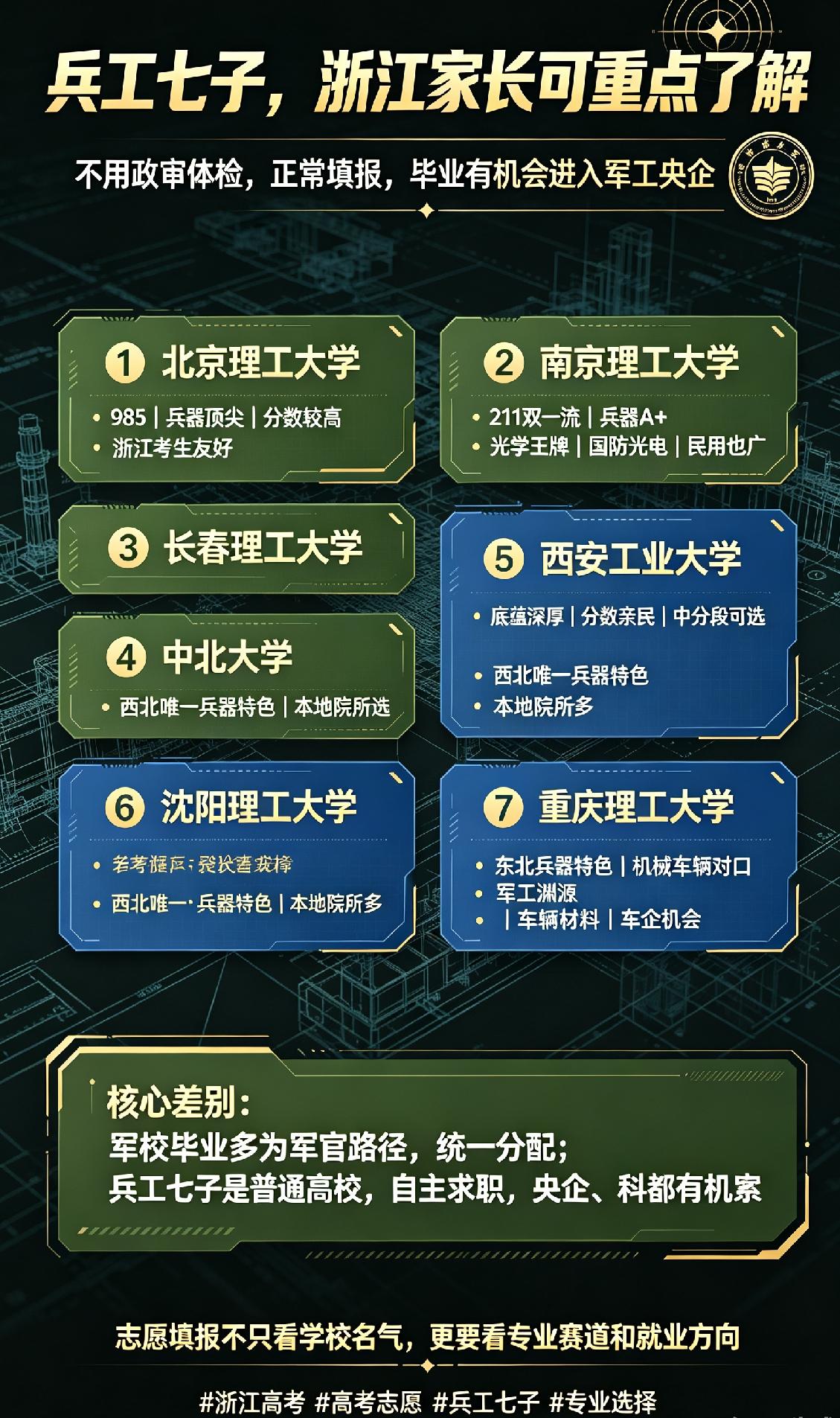 高考志愿填报时，很多家长想给孩子求稳，首选都是军校！但军校门槛太高，而且全程