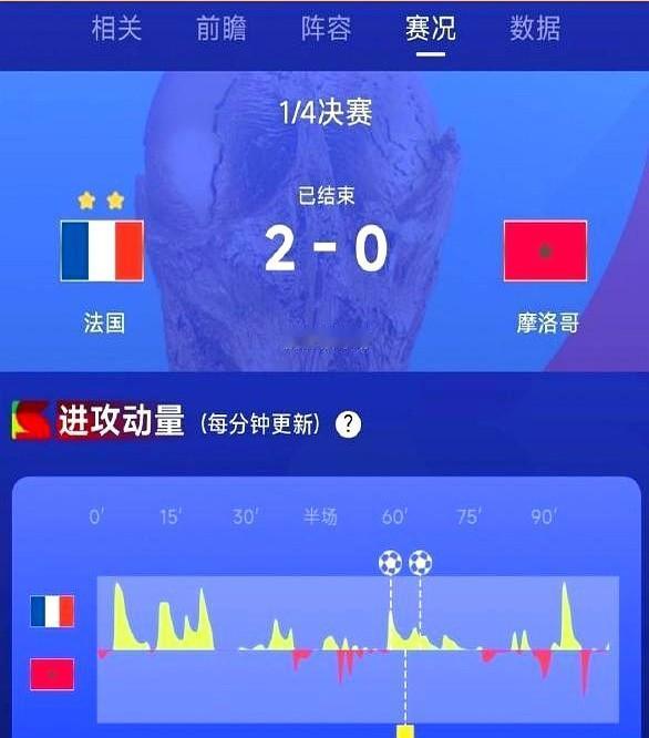 事实证明，姆巴佩就是天生大心脏，他当年刚踩上世界杯草坪就把大力神杯抱回家，这小