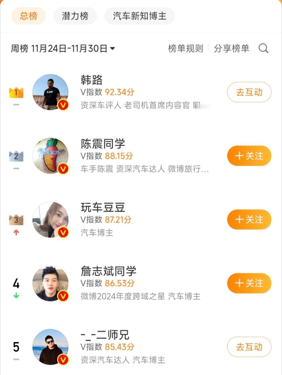 陈震的激情说车挺好看的，这种热情其实就是一种天分，陈震完全有能力让更多的人爱上汽