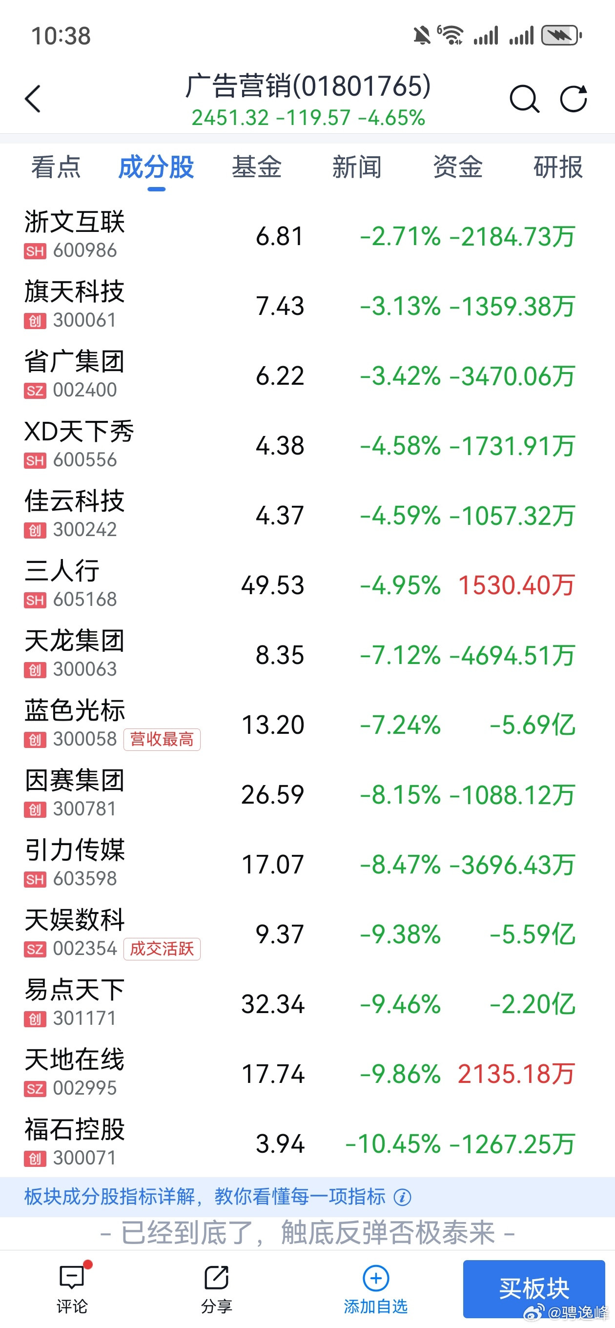 咱也不知道这个板块跌成这样，跌成狗了