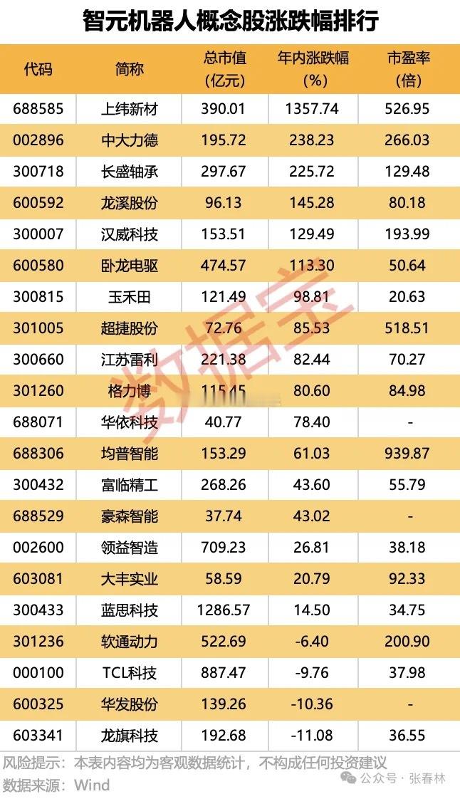 智元机器人系列产品将于下周一开售。8月15日，智元机器人宣布，智元全系列产品将于