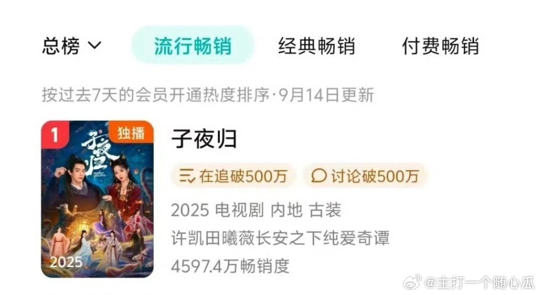 子夜归还是鹅拉新榜周榜第一，这都完结多久了​​​