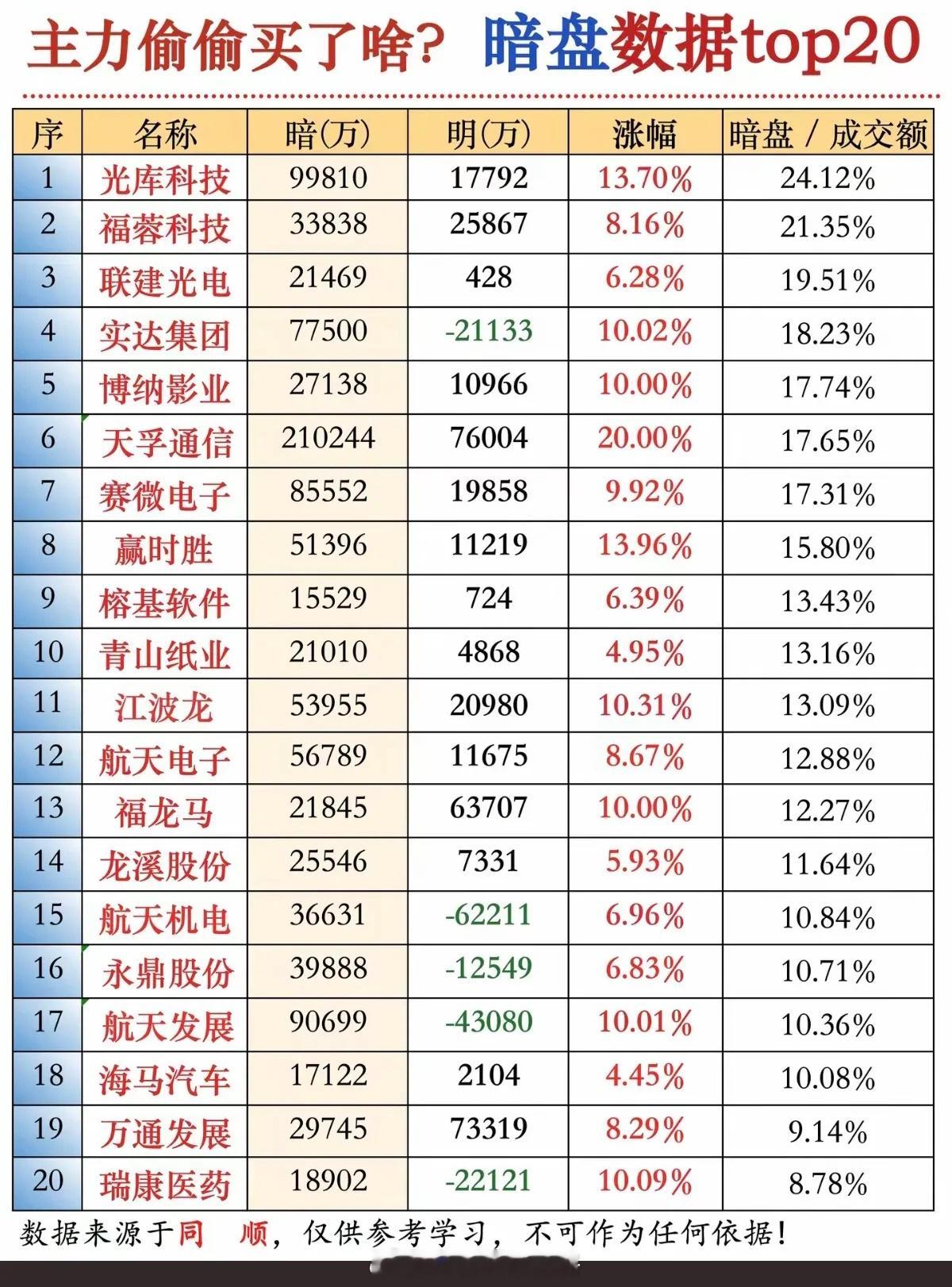 12.08周一主力暗盘资金抢筹监测！1.福建板块，继续反复炒作2.券商板块