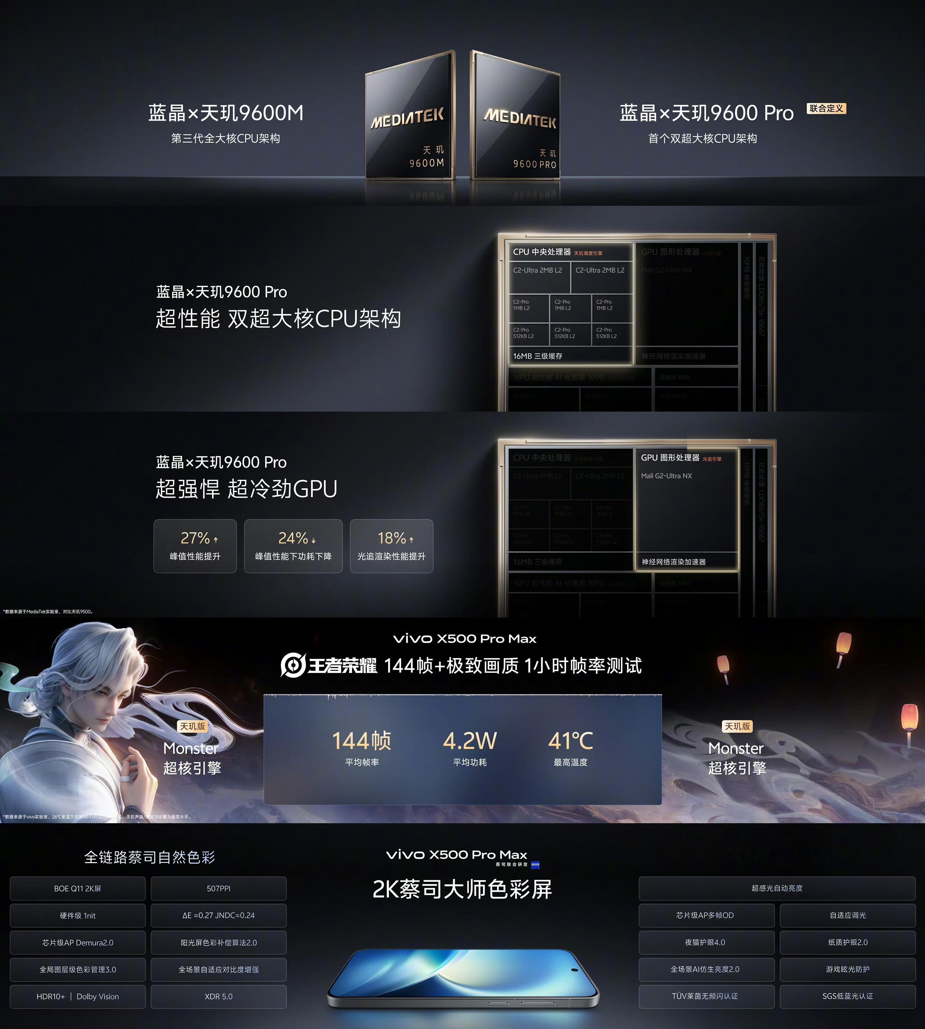 今年X500系列的「小屏版」又回归「Pro」了，应该是为了和配置更接近的「P