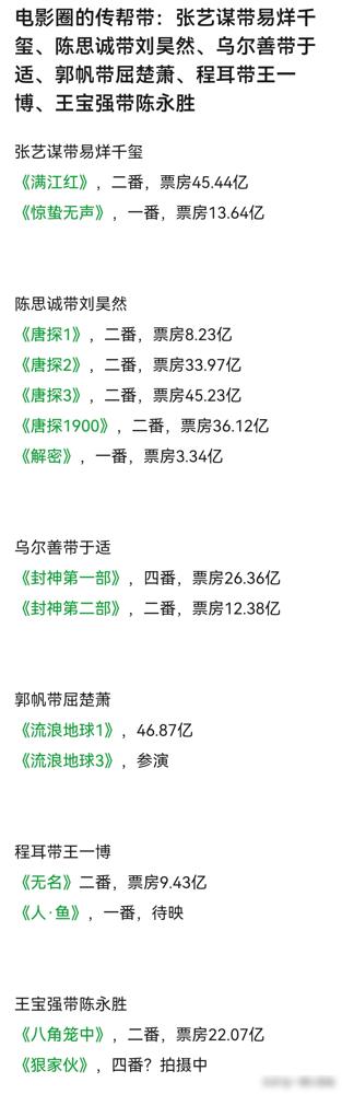 都以为易烊千玺是名导捞起来的，全错了。去年他自己投的电影亏到肉疼，资本才懒得管你