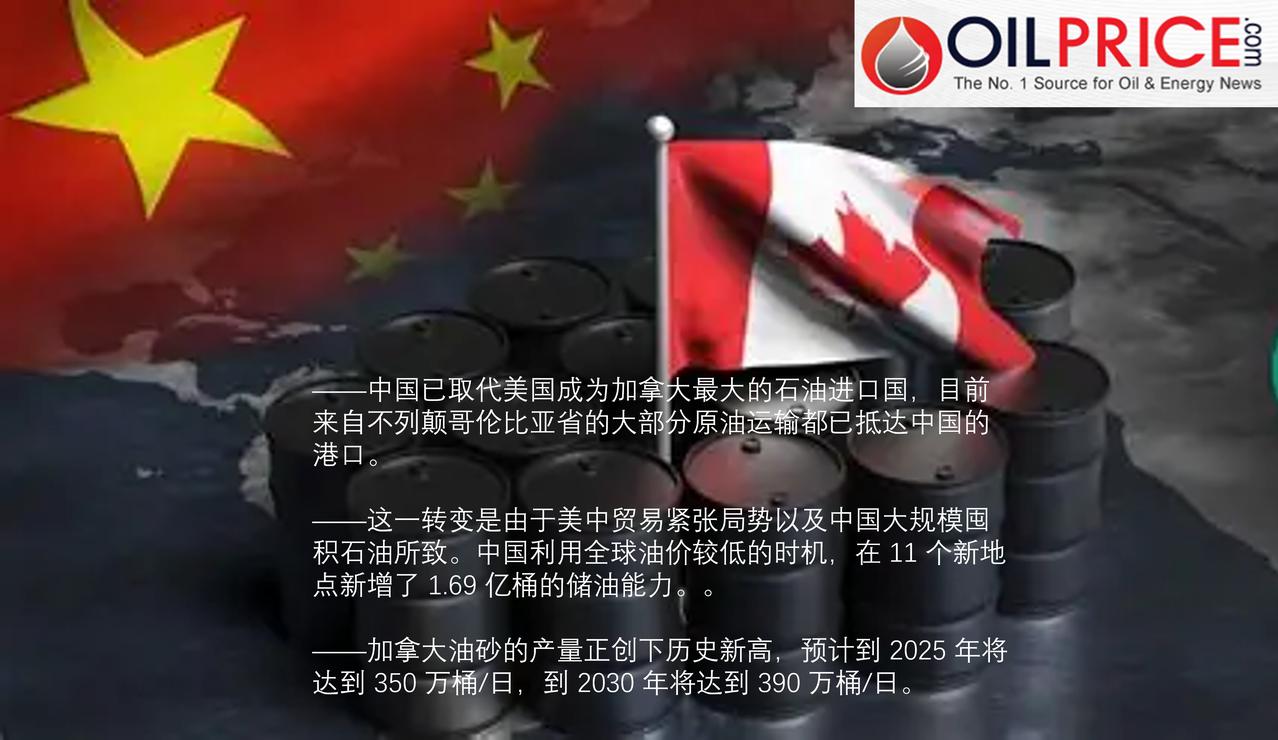 中国已取代美国成为加拿大最大的石油进口国数十年来，加拿大的石油出口商一直只有