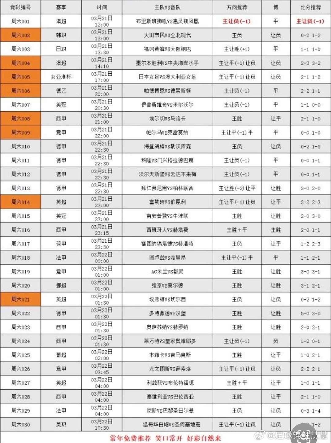 3.21足球个人分析，更多精选搭配在内部