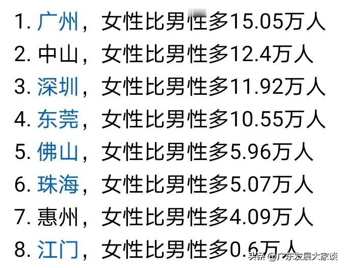 广州、中山、深圳、东莞这几个城市女性数量多于男性，这是为何呢？我们都清楚，从广东