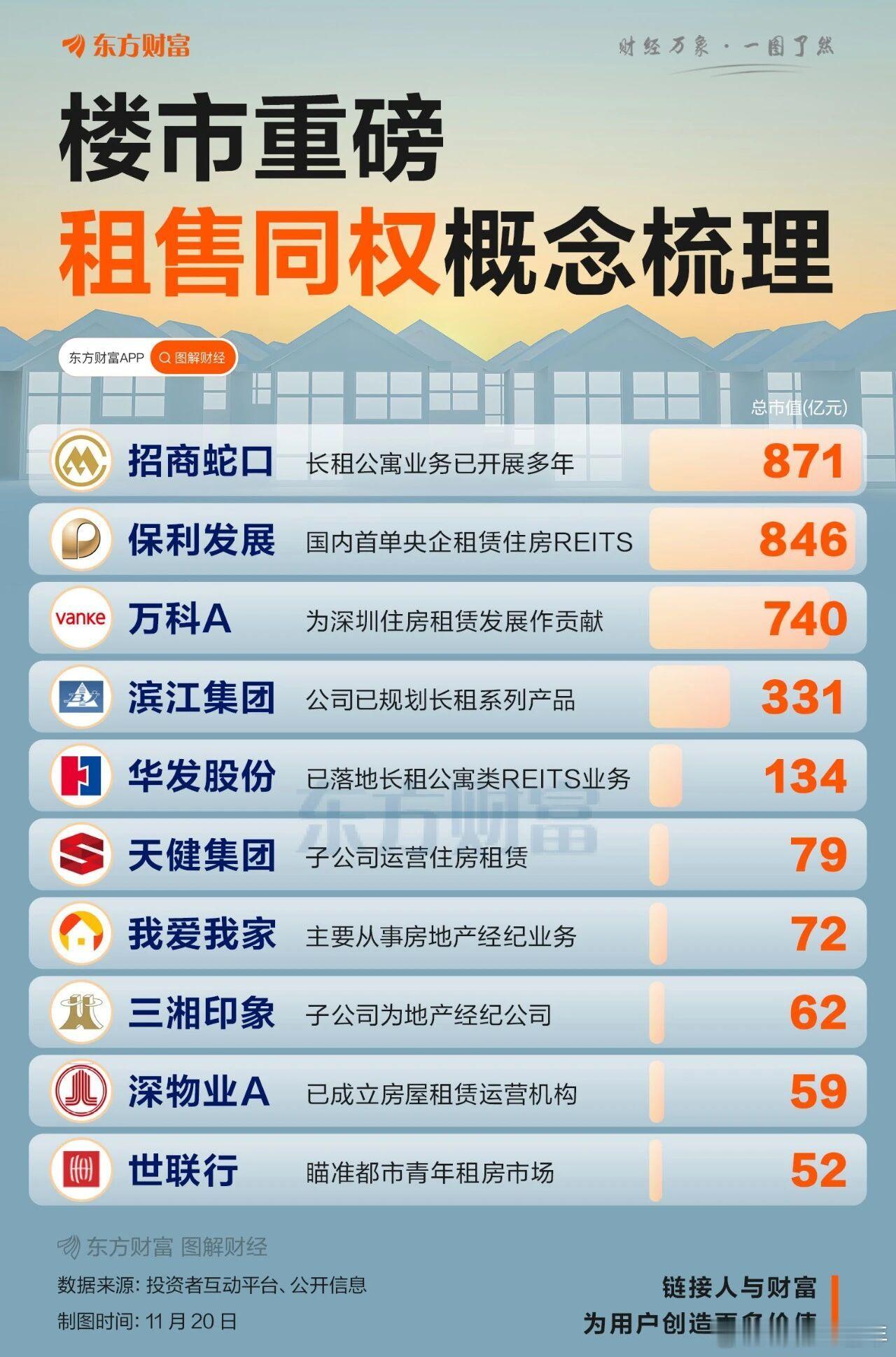 楼市重磅，租售同权概念股梳理