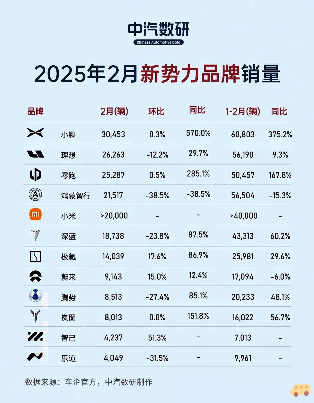 新能源汽车的前世今生，你了解多少？1.以前叫力帆，现在叫理想。2.