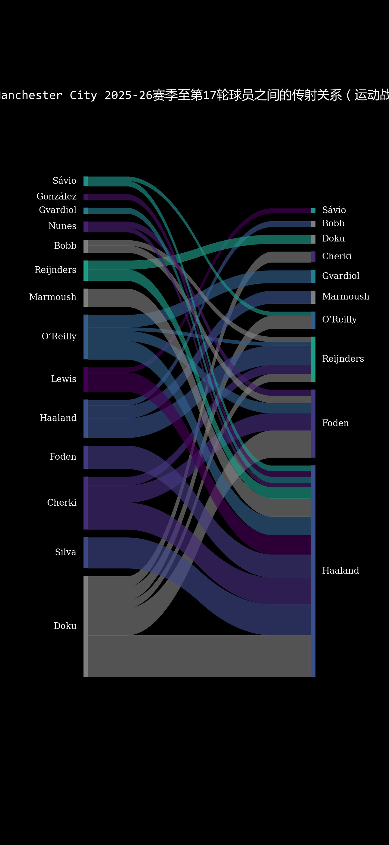 诺丁汉森林vs曼城竞彩足球足彩英超