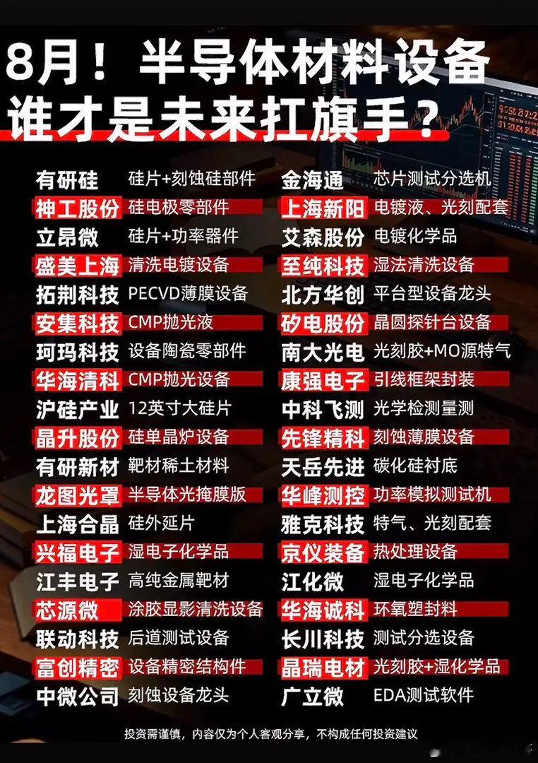 半导体赛道分化！材料和设备，谁会走出持续性行情🌹🌹🌹近期半导体板块波动加大