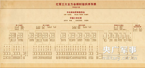 9月,中央纵队和第一,第三军编为中国工农红军陕甘支队北上.