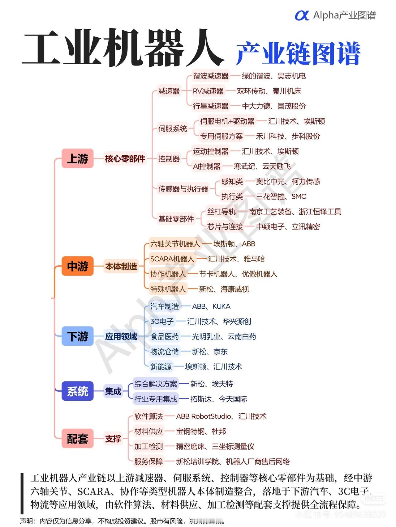 工业机器人：制造强国的硬核脊梁，全产业链深度拆解很多人只知道工业机器人好用