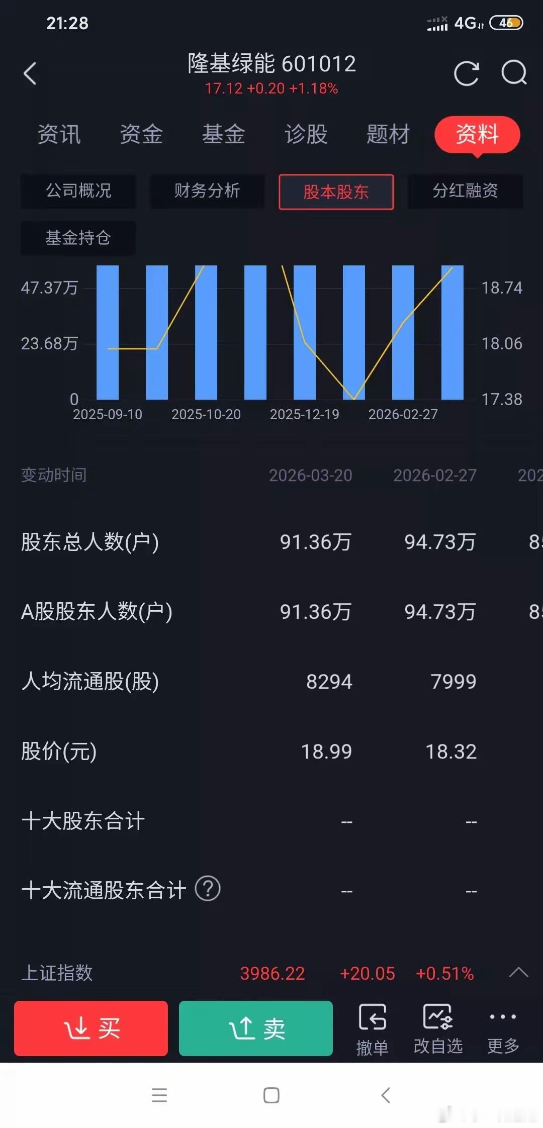 光伏巨头隆基绿能和华为这次合作怎么报道那么少呢?这应该算大利好吧市场也没啥反应，