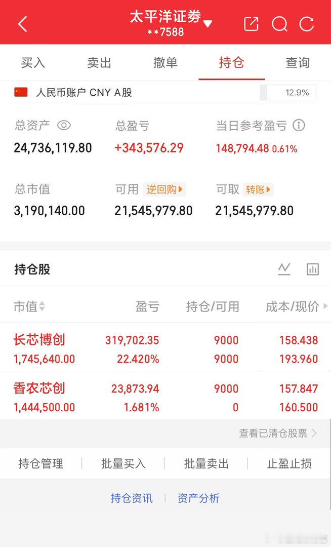 8月14日实盘交易记录更新进：香浓芯创持有：$长芯博创sz300548$全程