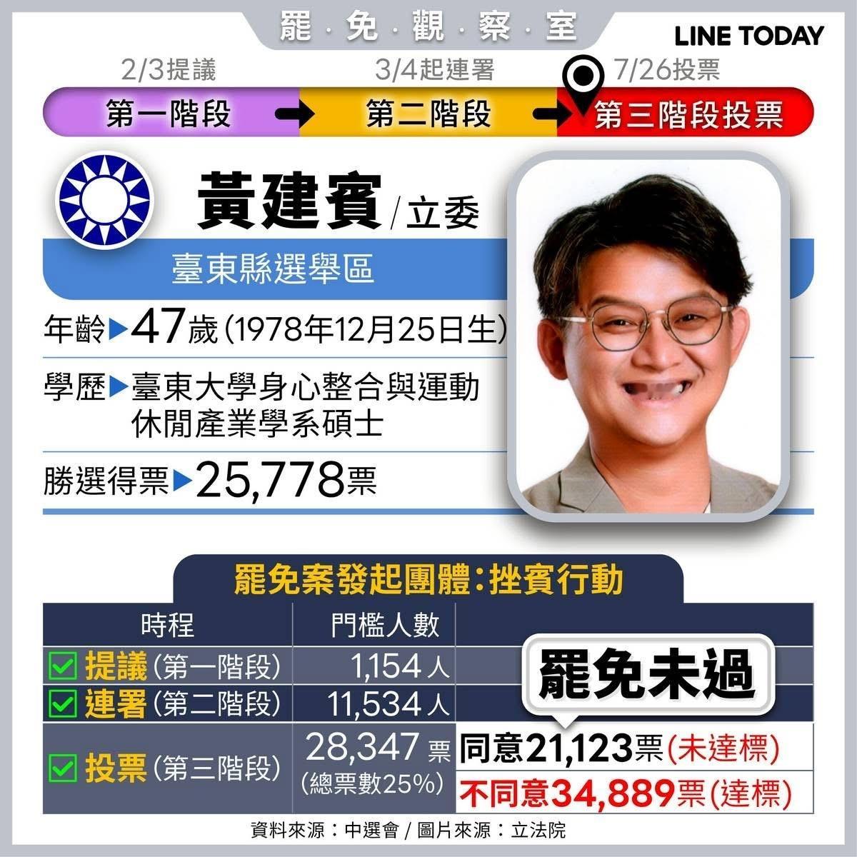 大罢免上的谐音梗（看中间黄字）​​​