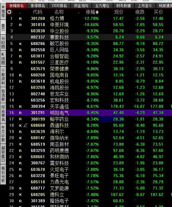 今天是碰面的日子要说是大利好肯定是大利好但是我们不好确定今天之前的站稳4000点
