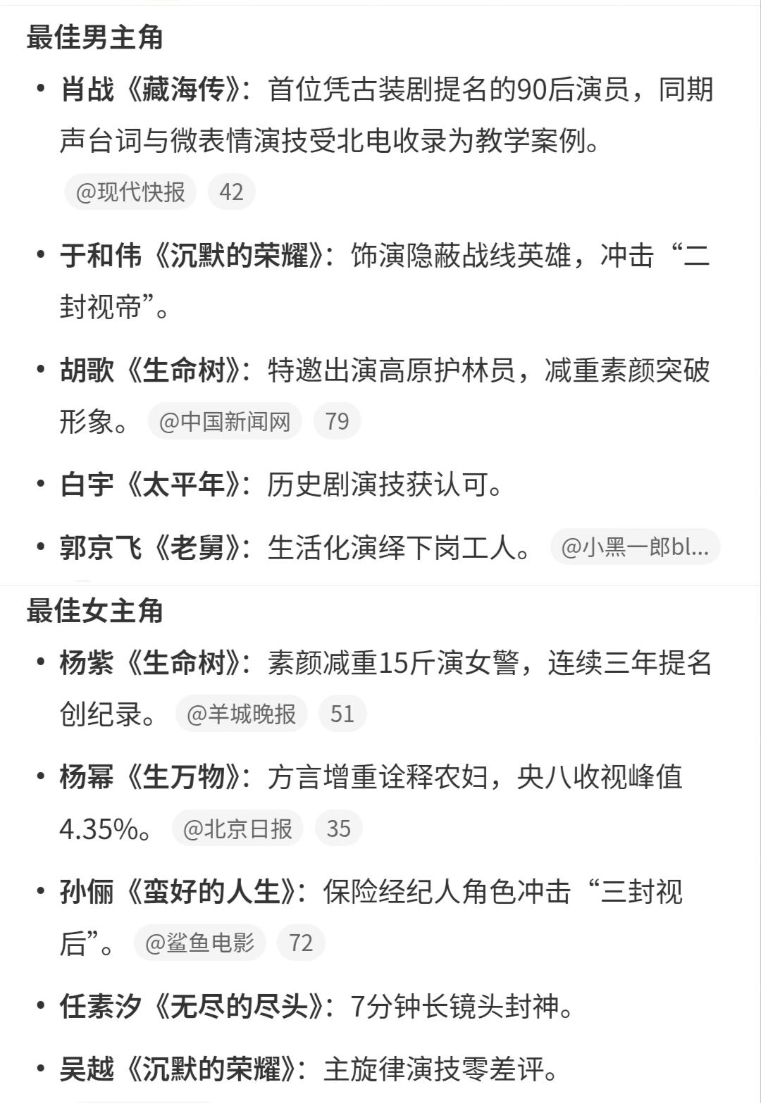 第31届白玉兰奖入围名单，你们都压谁？最佳男女主，最佳男女配～这届无水，感觉全都
