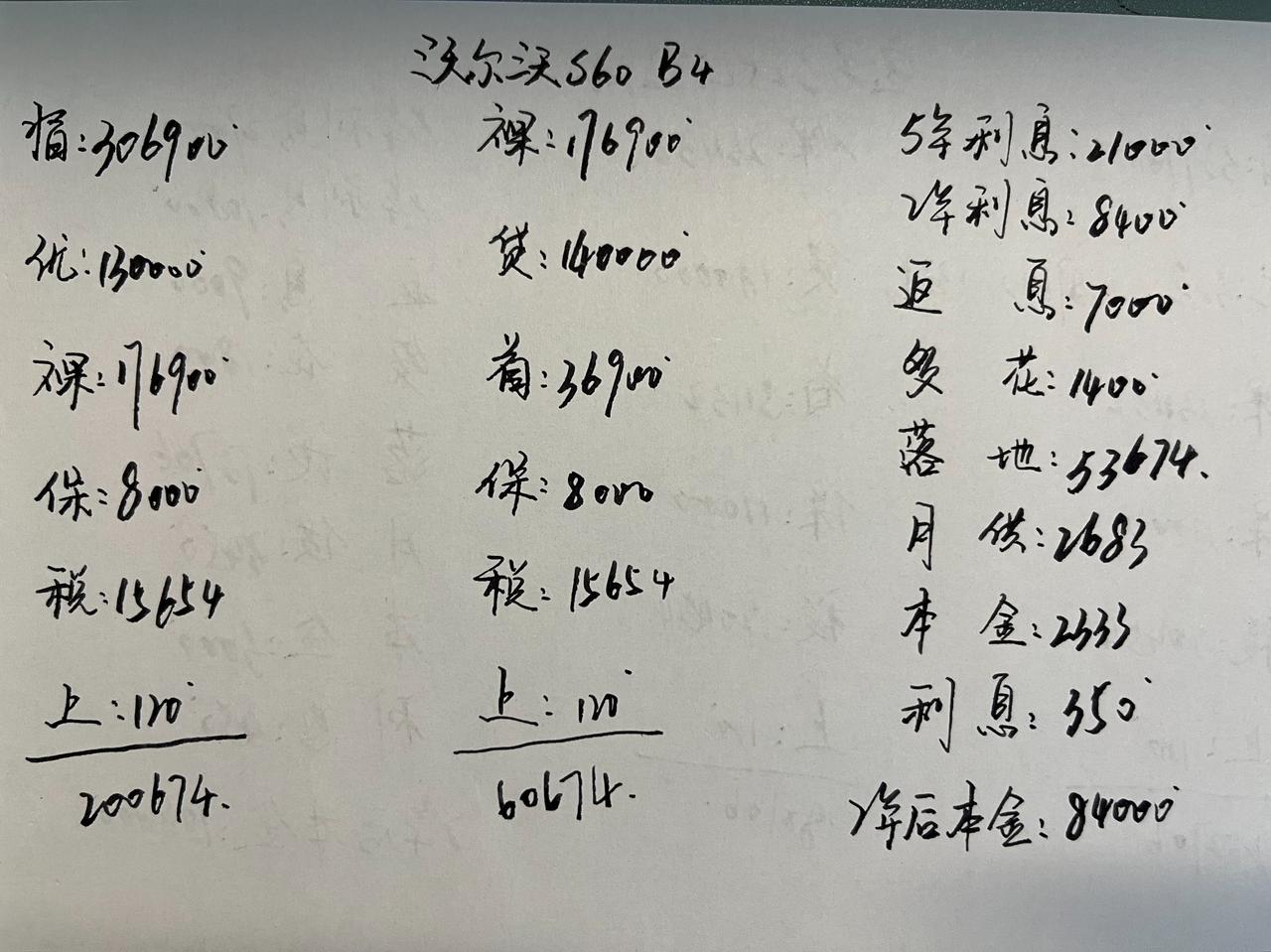 优惠13万，沃尔沃S60真的太香了！沃尔沃车型的产品力真的很不错，17万多的