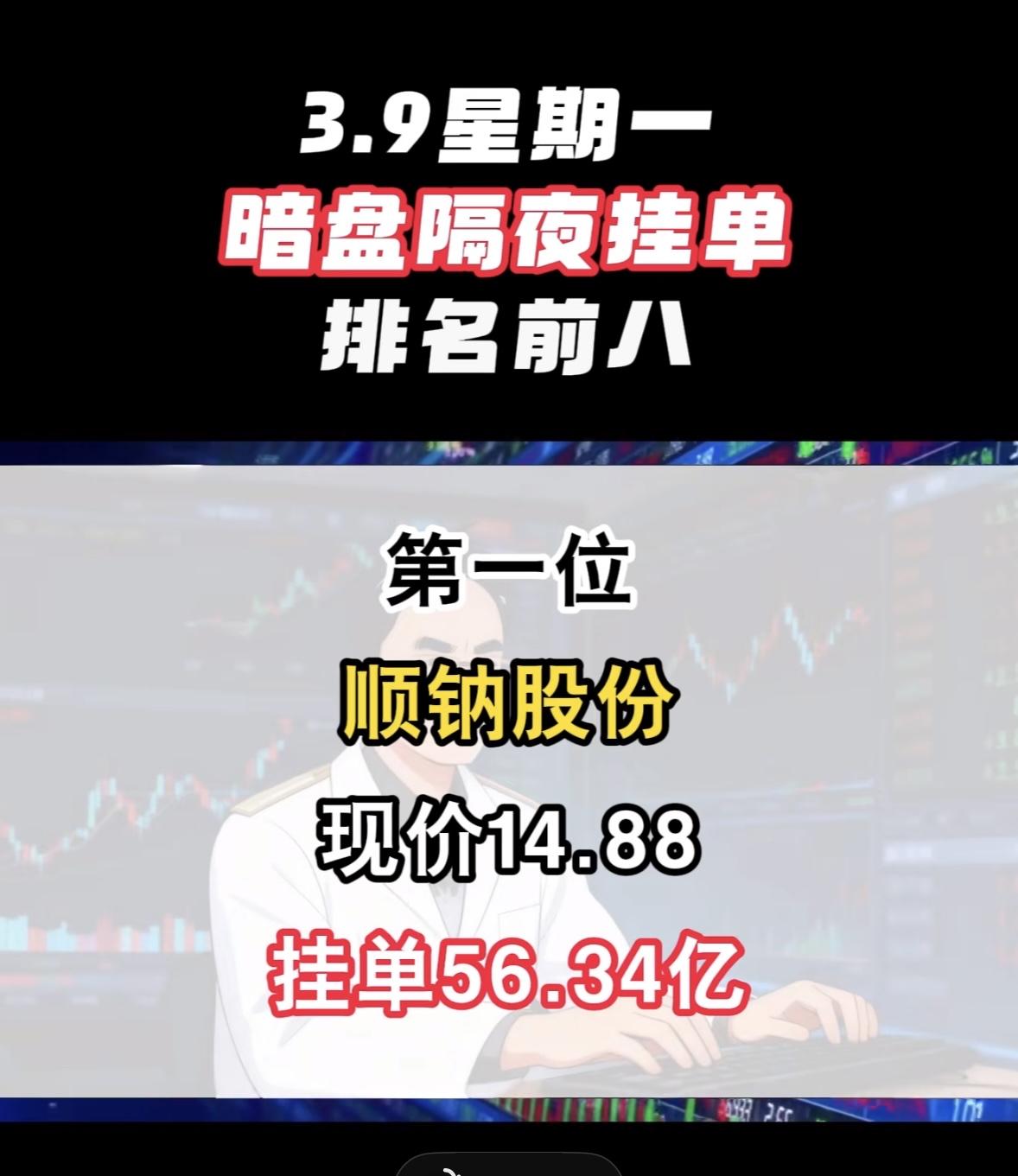 3月9日星期一的暗盘隔夜挂单前8名个股榜第八位：拓维信息，现价39.05，挂