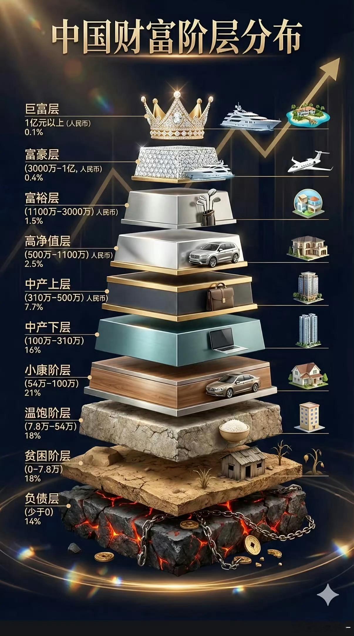 很多人对3000万人民币没有概念大多数人穷尽一生也望尘莫及，中国能拿出来3000