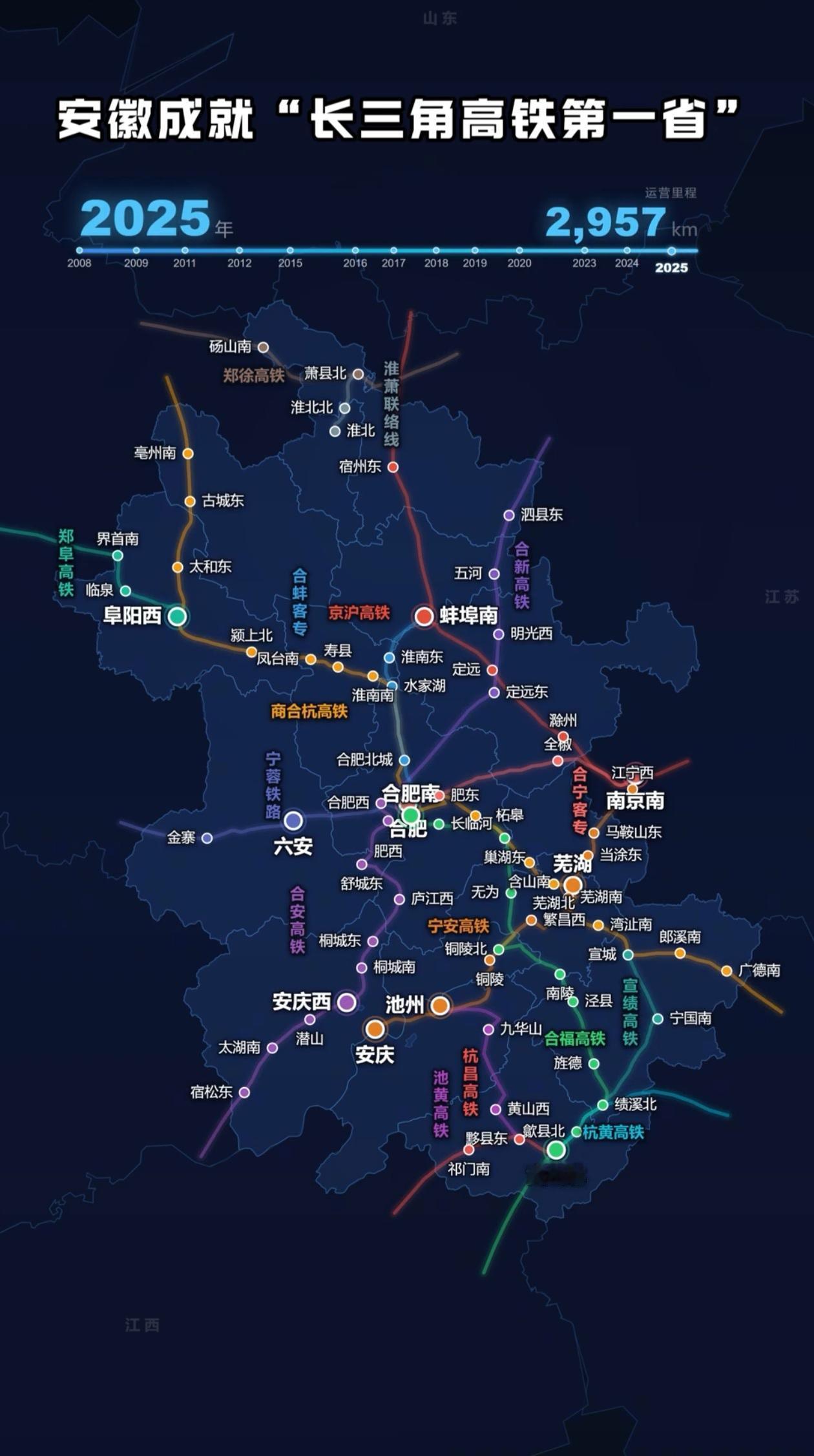 为什么安徽高铁这么多，比隔壁的发达地区江苏、浙江、上海里程、线路都多少已经是长三
