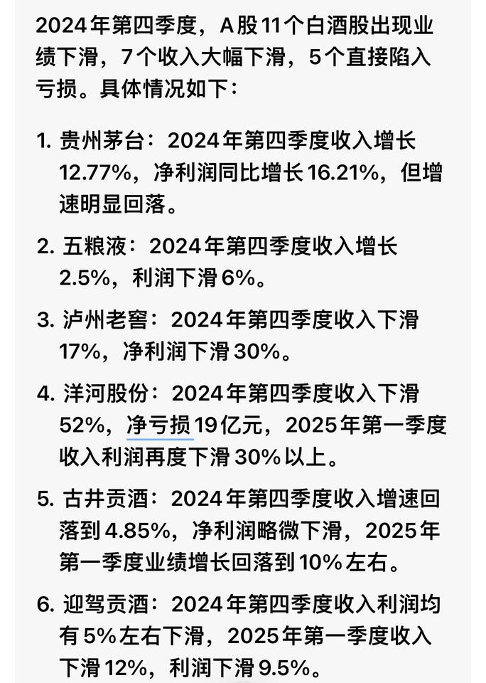白酒在走下坡路！