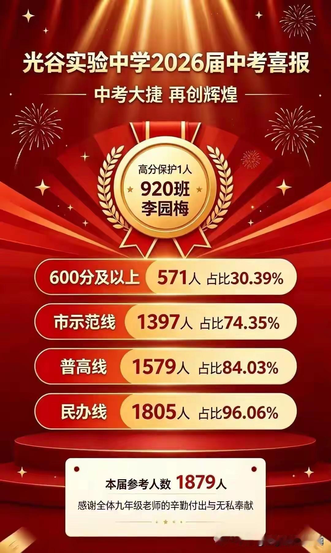 光谷实验学校2026武汉中考喜报，不愧是人数最多的高中，光谷之光！1人获得高