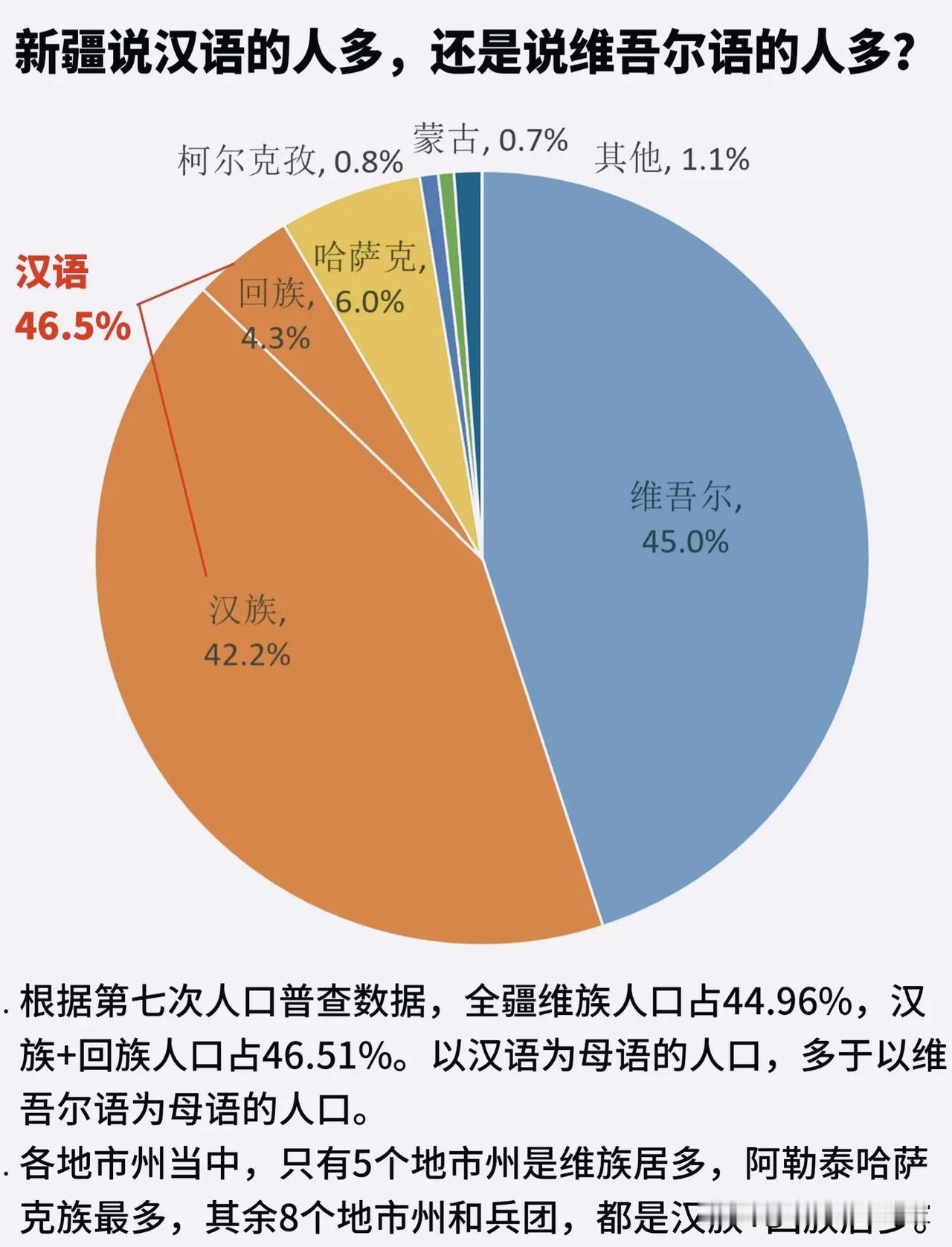 很多人搞错新疆语言格局！一张图看懂南北疆巨大差异！不少人好奇，在新疆，讲汉