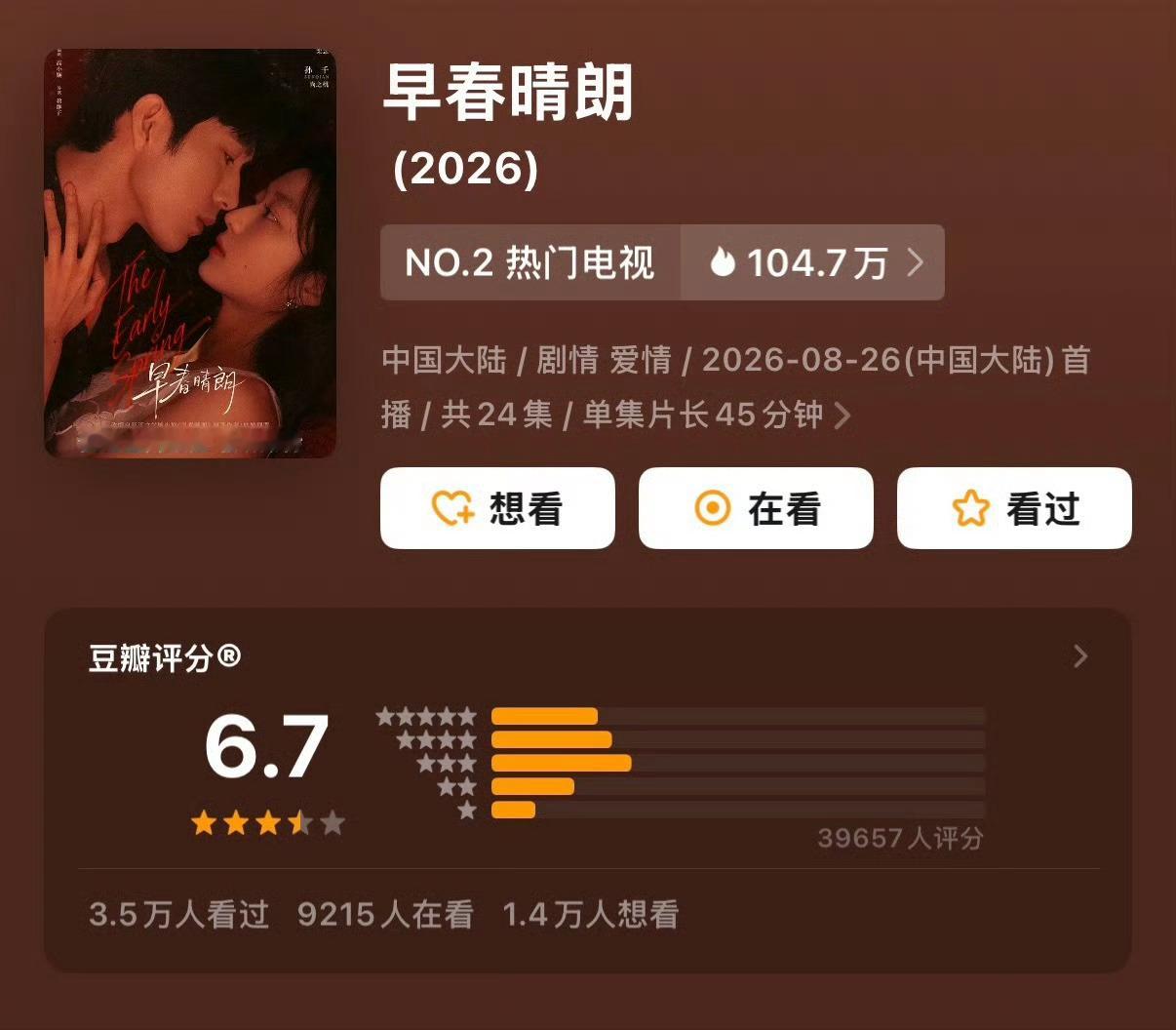 对于一个大ip大推流大营销的剧集来说，这个打分人数也太少了​​​