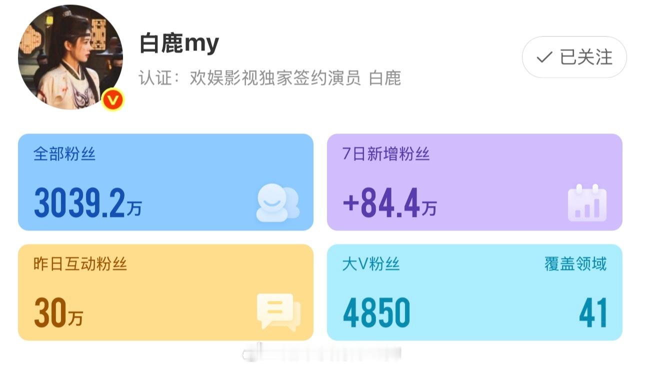 白鹿7日微博涨粉84.4万+，🍍也太吸粉了