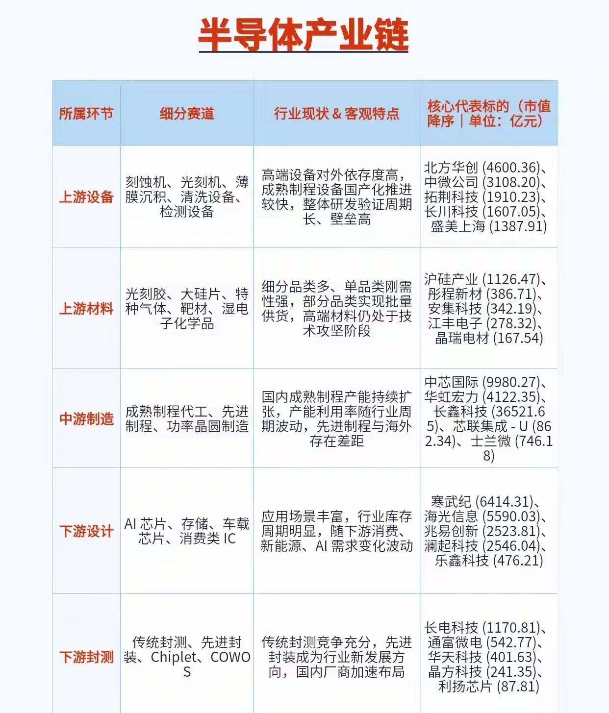 半导体产业链——国庆特辑1很多人看半导体，永远只看盘面波动，看不懂产业本质。🤯