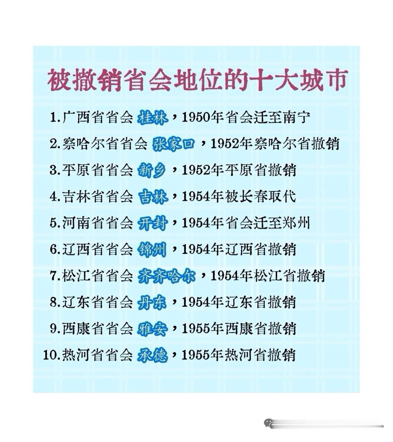 揭秘被撤销省会地位的十大城市，还挺有意思。像开封，曾经可是北宋都城，历史地位超牛