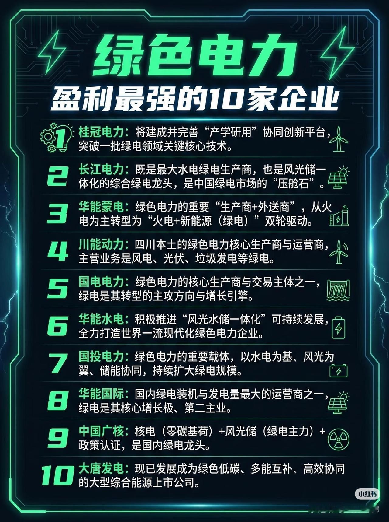 绿电赛道！盈利最强10家核心龙头双碳+电价上行，绿电长坡厚雪的黄金赛道，稳