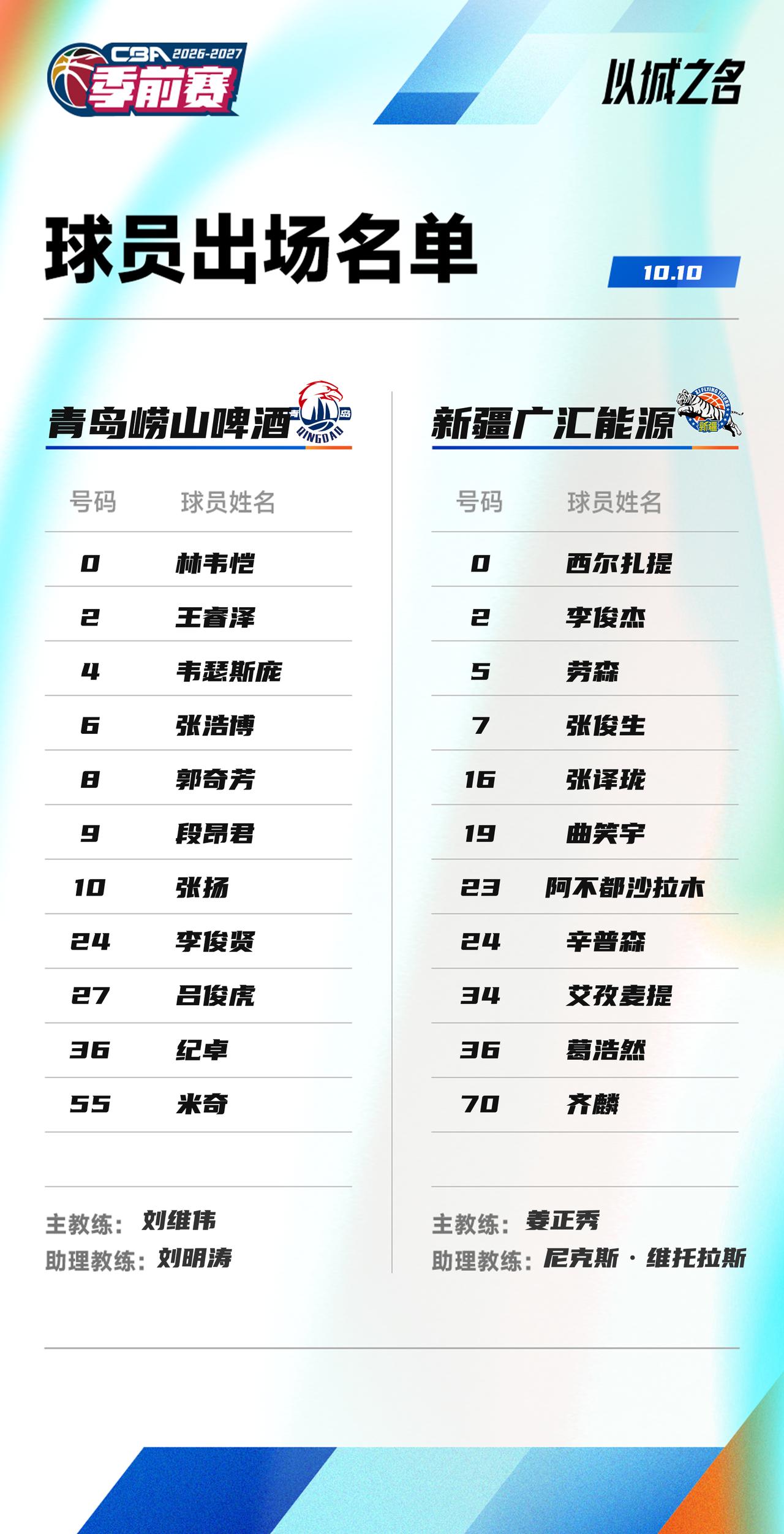 今天在第二场CBA季前赛挑战青岛男篮，新疆男篮首节陷入被动之后再也没能扭转局面，
