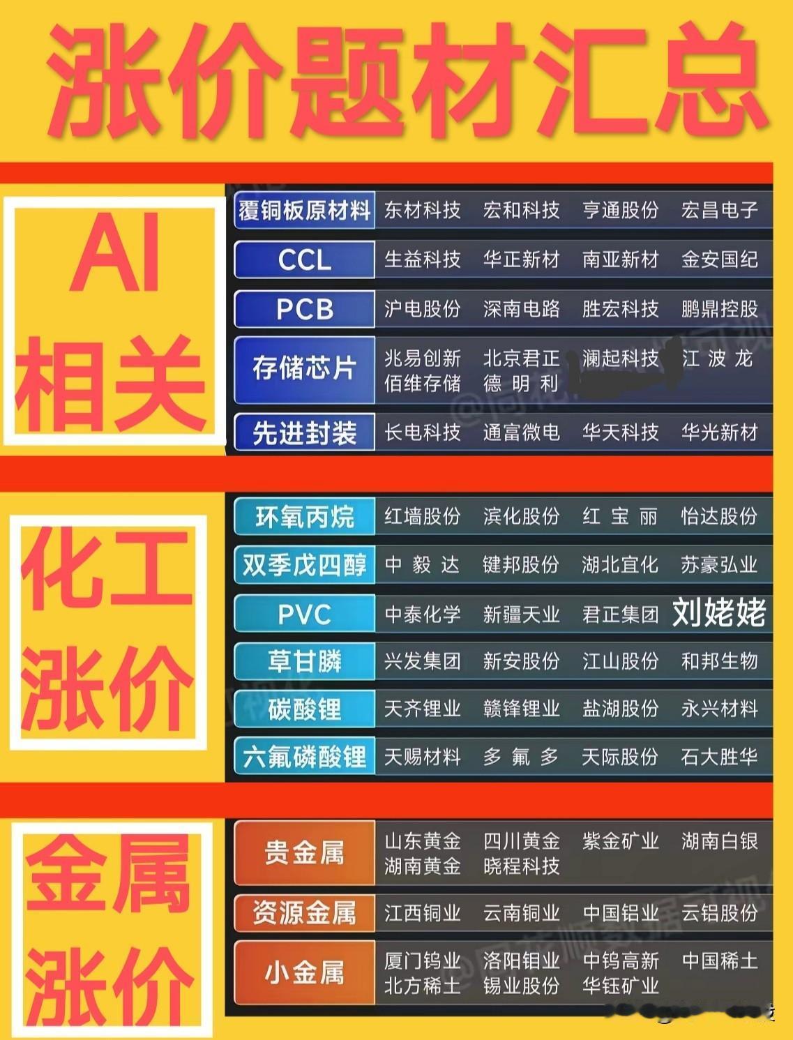 【涨价题材汇总】近期，涨价题材热火朝天……存储涨价，相关龙头热得发烫……CPO