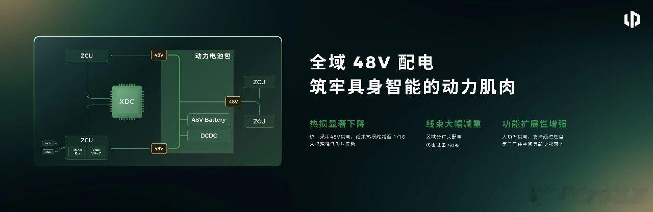 全车改48V，零跑想把线束压到500米以内四叶草5.0在技术日现场只讲到了架构层级。软件投入怎么收回