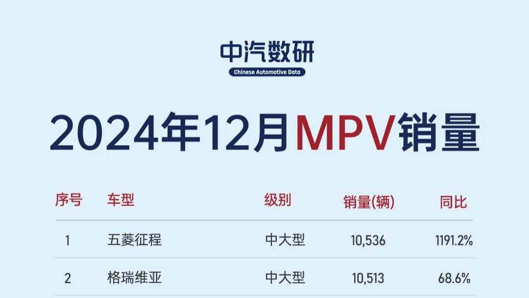 2024年12月MPV销量总榜