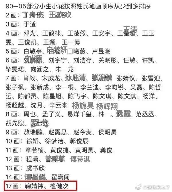这么看确实可以改姓了窝🐊姓马的话排第二姓王排第三