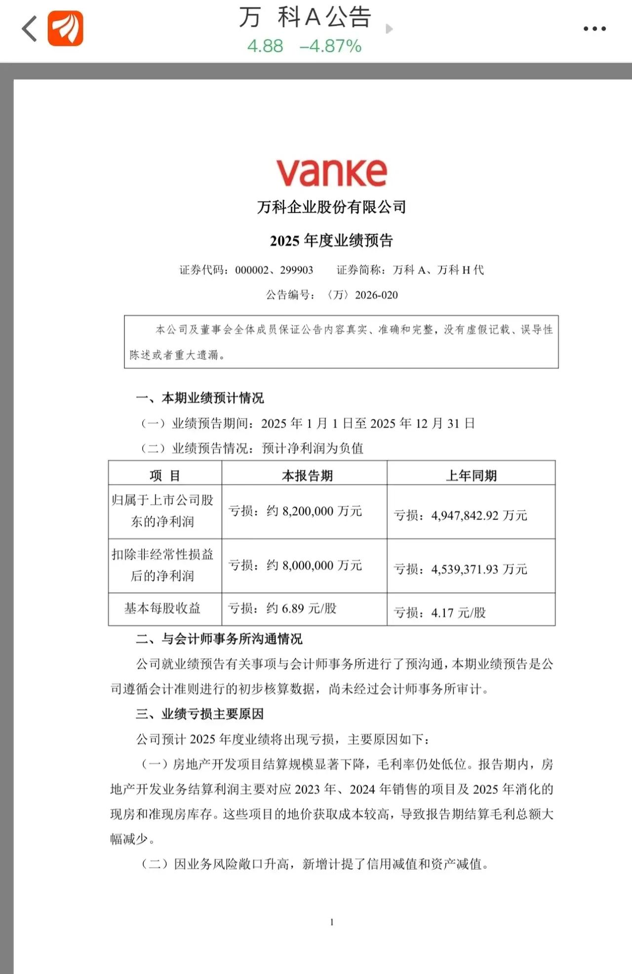 数了又数，万科过去的一年是亏了820万万啊，就是820个亿？😯平均每天亏