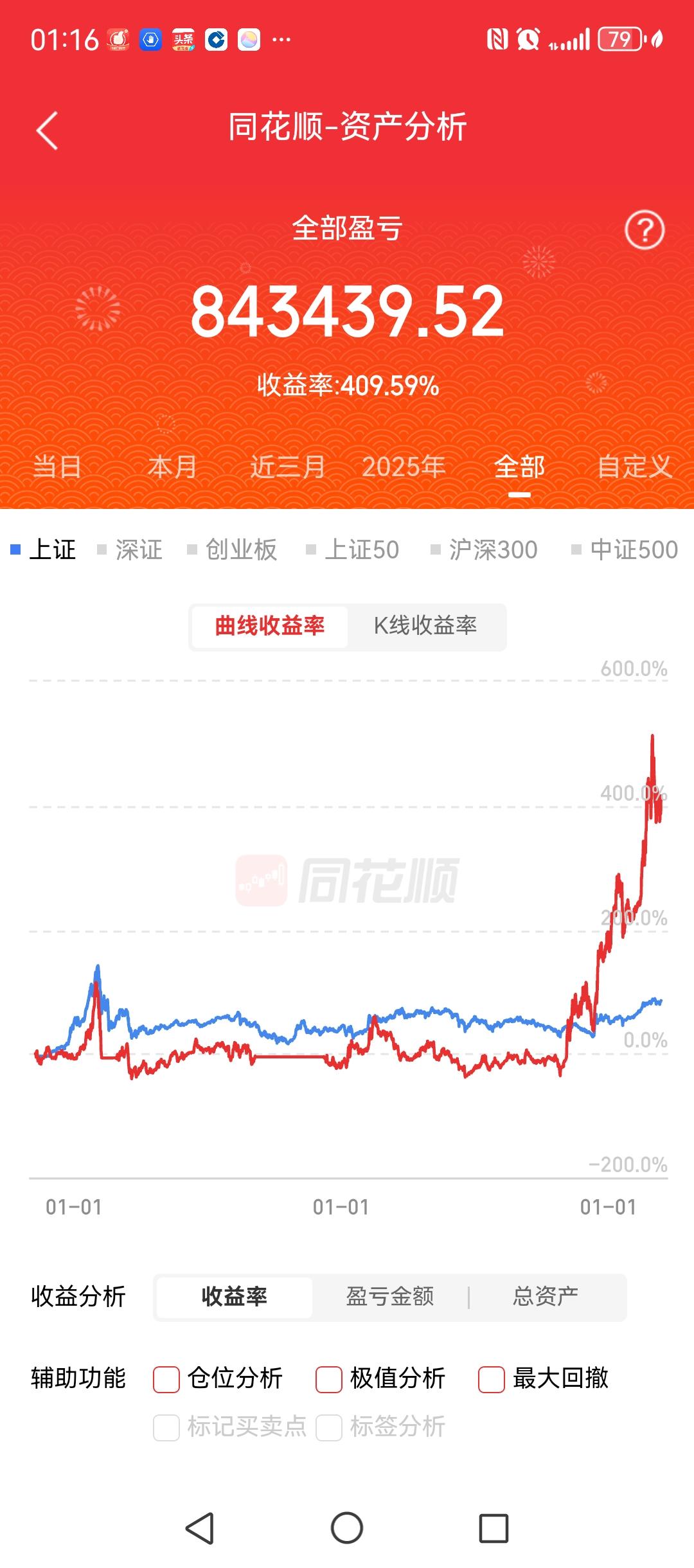 这个账户，去年以来的收益一度突破500%，但是今年最后两个月的震荡调整使得收益有