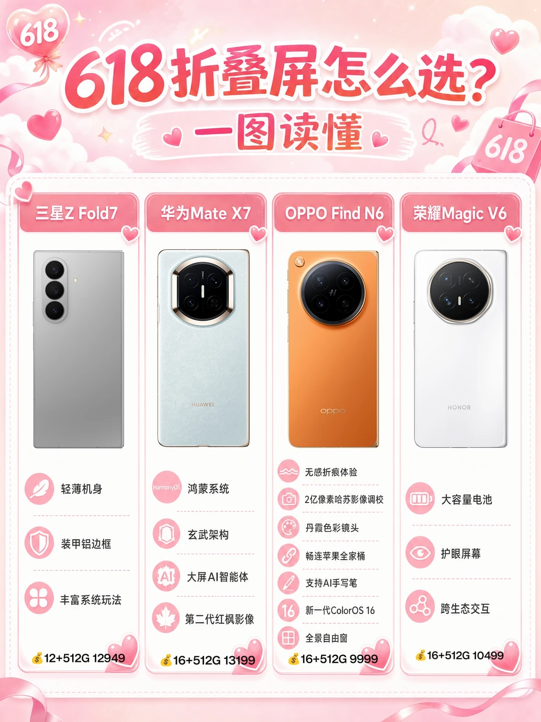 618折叠屏千万别选错，四大机型秒看懂！