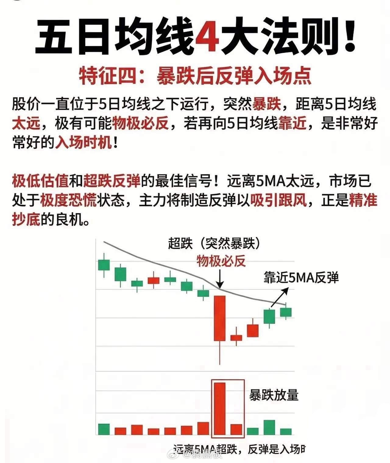 五日均线：短线交易的“生命线”实战法则在技术分析的工具箱里，均线是最朴素也最有